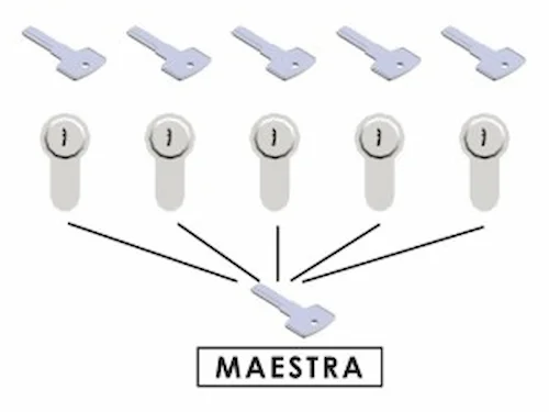 Amaestramiento,Sencillo,Seguridad,Control de accesos,Hogar,Negocio,Cerrajería,Cerraduras,O'Silleiro Carballo